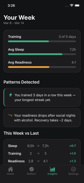 Cadence insights screen showing trends over time